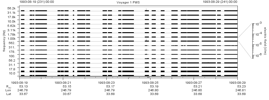 Voyager PWS SA plot T930819_930829