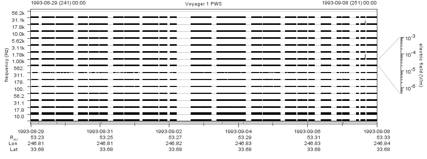Voyager PWS SA plot T930829_930908