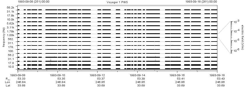 Voyager PWS SA plot T930908_930918