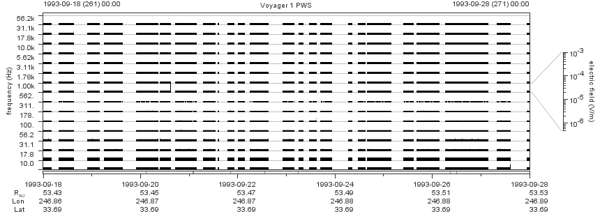 Voyager PWS SA plot T930918_930928