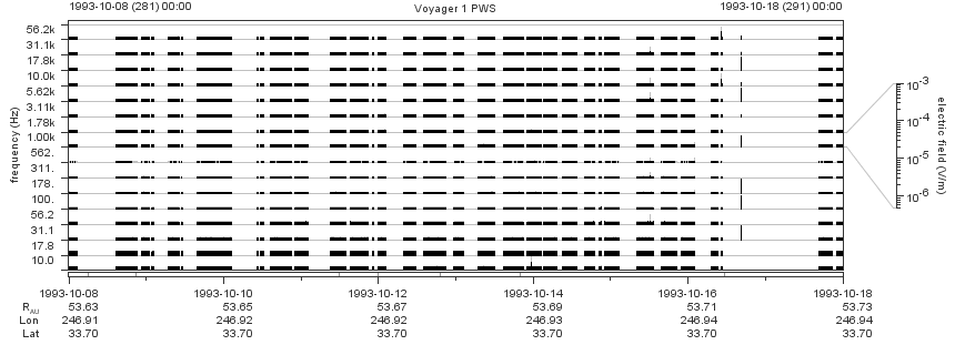 Voyager PWS SA plot T931008_931018