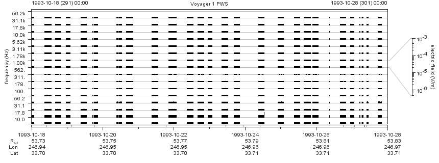 Voyager PWS SA plot T931018_931028