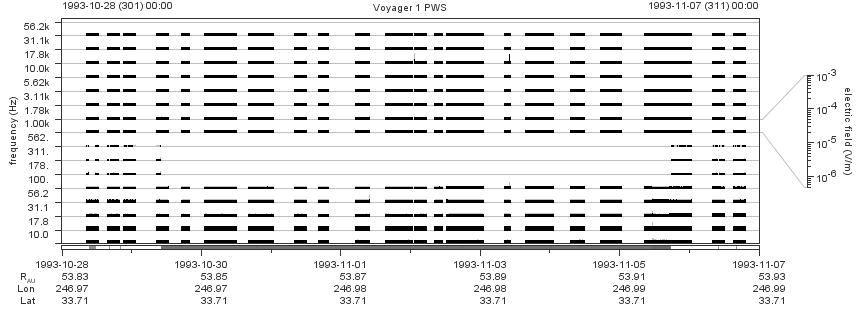 Voyager PWS SA plot T931028_931107
