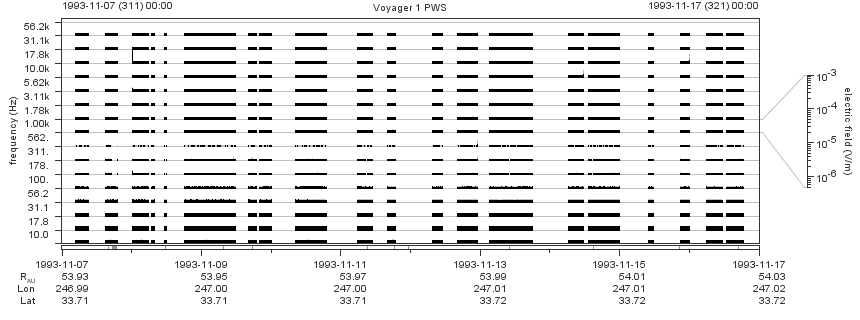 Voyager PWS SA plot T931107_931117