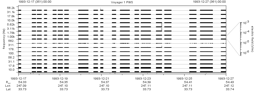 Voyager PWS SA plot T931217_931227