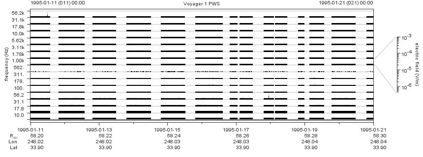 Voyager PWS SA plot T950111_950121