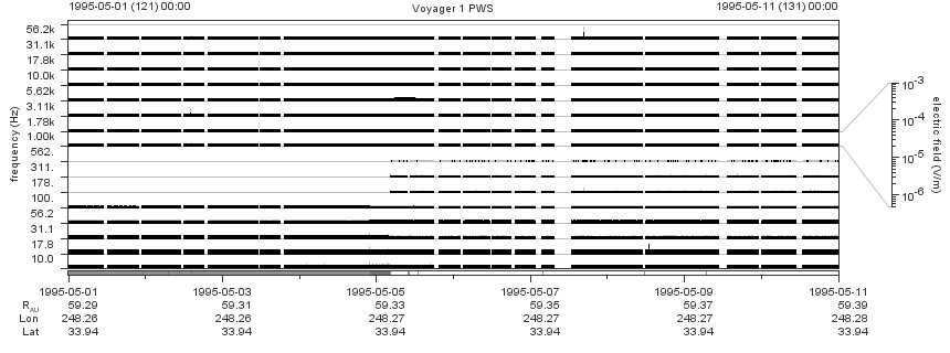 Voyager PWS SA plot T950501_950511