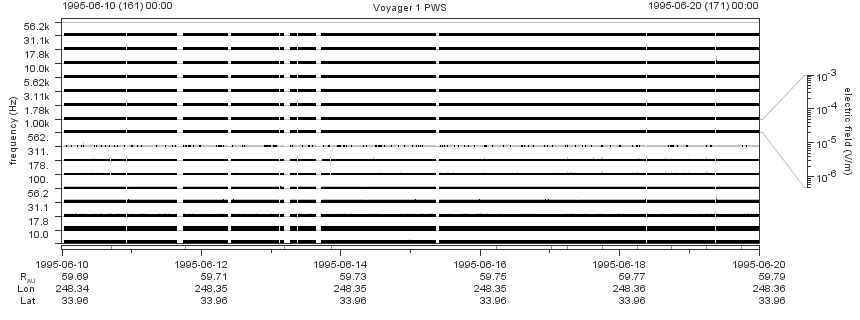 Voyager PWS SA plot T950610_950620
