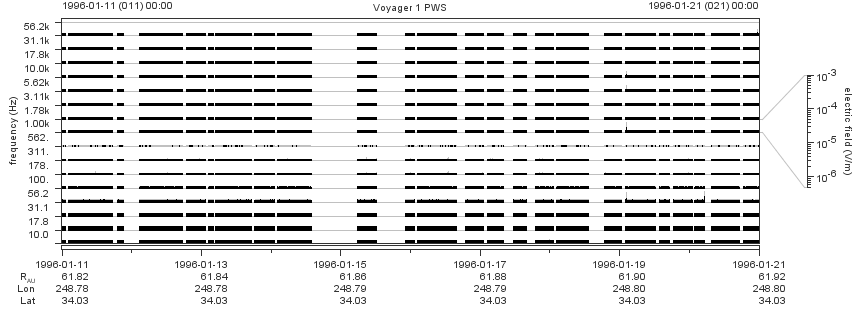 Voyager PWS SA plot T960111_960121