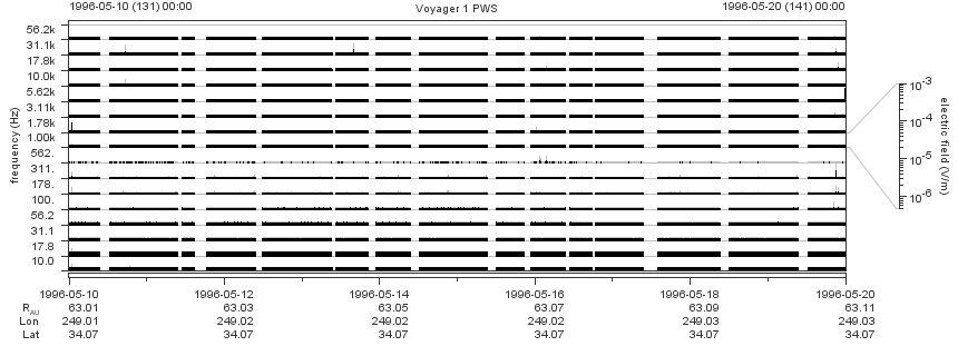 Voyager PWS SA plot T960510_960520