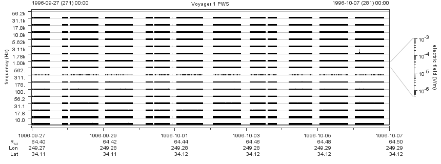 Voyager PWS SA plot T960927_961007
