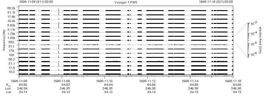 Voyager PWS SA plot T961106_961116