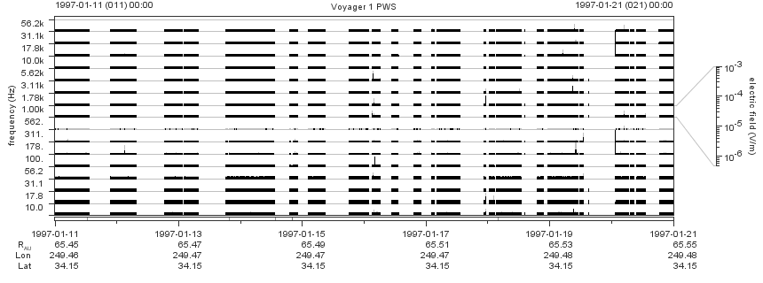 Voyager PWS SA plot T970111_970121