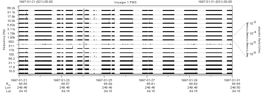 Voyager PWS SA plot T970121_970131