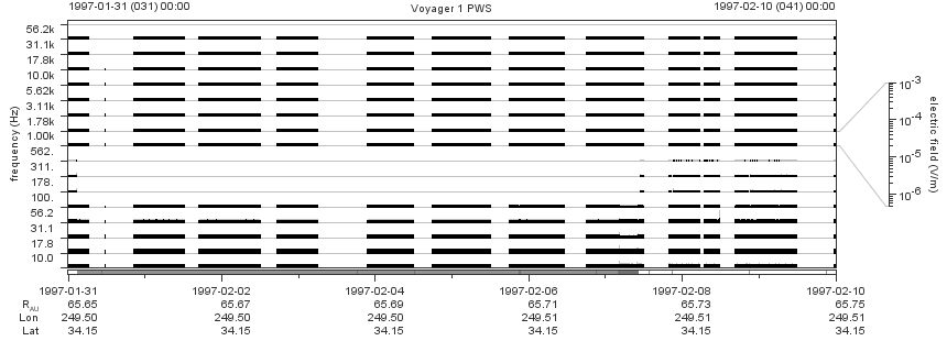 Voyager PWS SA plot T970131_970210