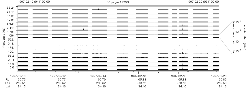 Voyager PWS SA plot T970210_970220