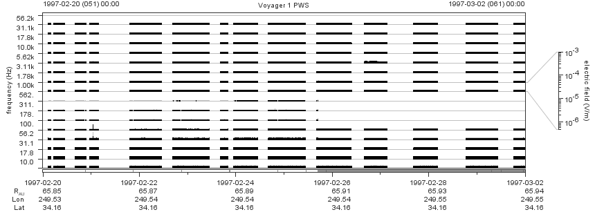 Voyager PWS SA plot T970220_970302