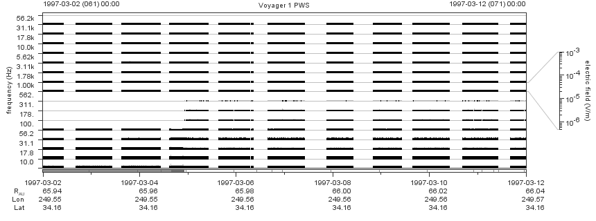 Voyager PWS SA plot T970302_970312