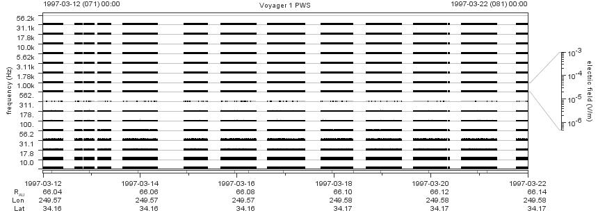 Voyager PWS SA plot T970312_970322