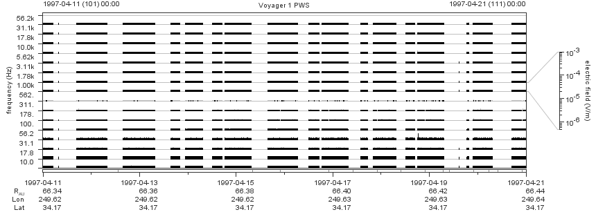 Voyager PWS SA plot T970411_970421