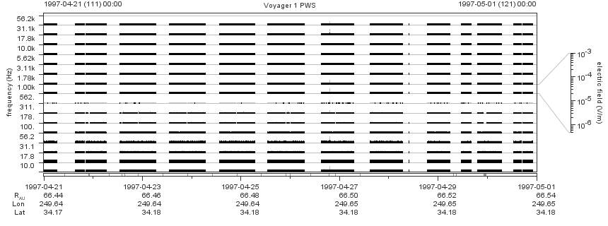 Voyager PWS SA plot T970421_970501