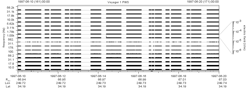 Voyager PWS SA plot T970610_970620