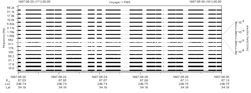 Voyager PWS SA plot T970620_970630