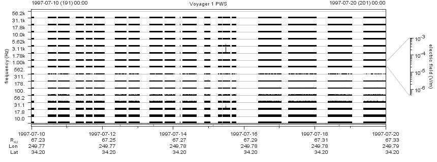 Voyager PWS SA plot T970710_970720