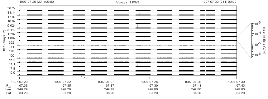 Voyager PWS SA plot T970720_970730