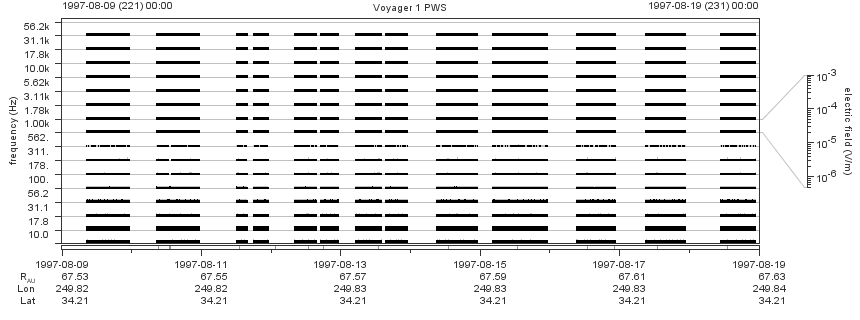 Voyager PWS SA plot T970809_970819