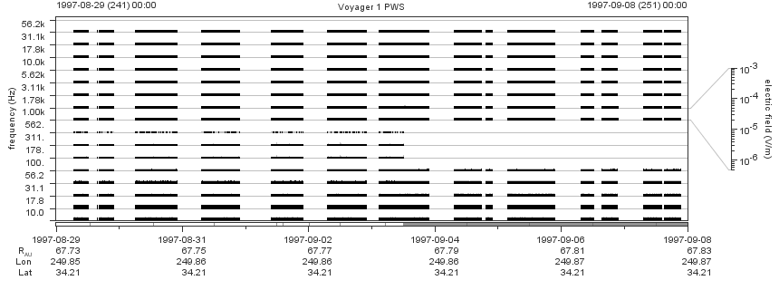 Voyager PWS SA plot T970829_970908