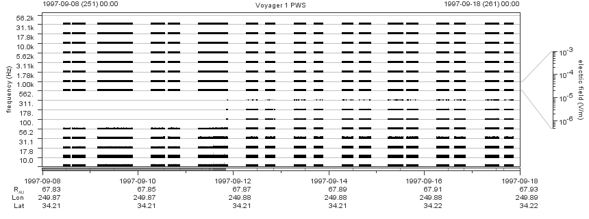 Voyager PWS SA plot T970908_970918