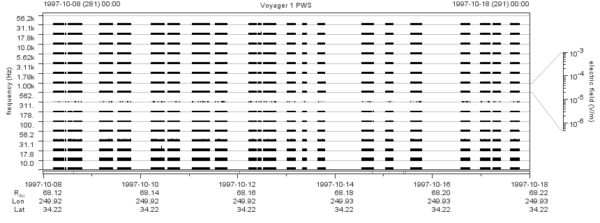 Voyager PWS SA plot T971008_971018
