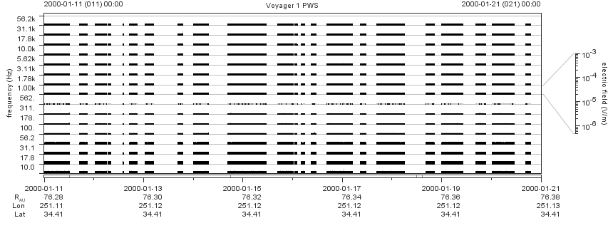 Voyager PWS SA plot T000111_000121