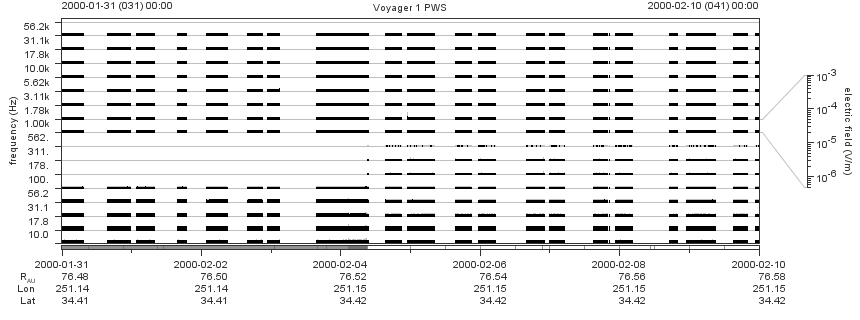Voyager PWS SA plot T000131_000210