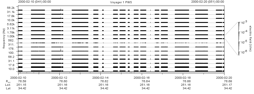 Voyager PWS SA plot T000210_000220