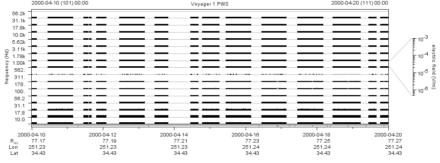 Voyager PWS SA plot T000410_000420