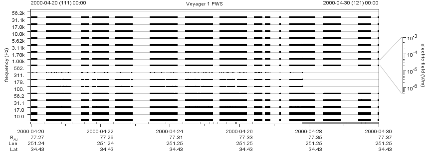 Voyager PWS SA plot T000420_000430