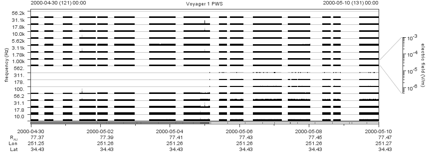 Voyager PWS SA plot T000430_000510