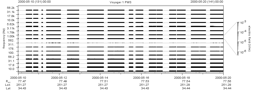 Voyager PWS SA plot T000510_000520