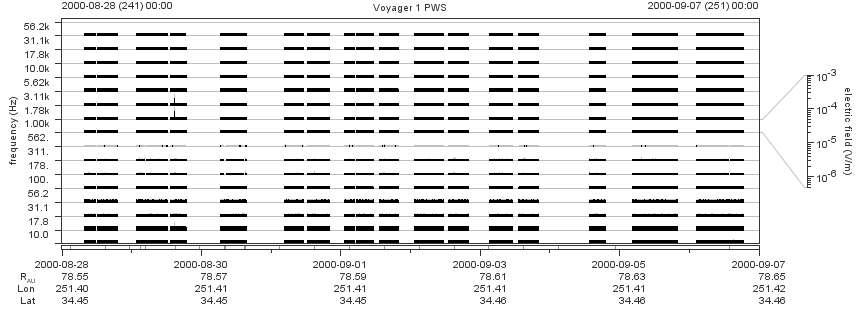 Voyager PWS SA plot T000828_000907