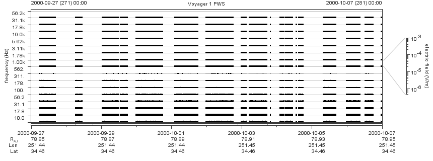 Voyager PWS SA plot T000927_001007