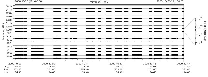 Voyager PWS SA plot T001007_001017