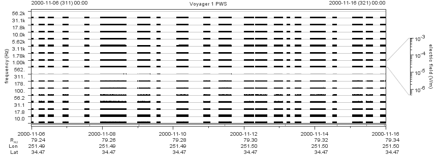 Voyager PWS SA plot T001106_001116
