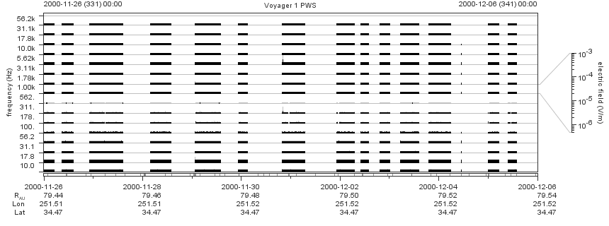Voyager PWS SA plot T001126_001206
