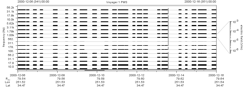 Voyager PWS SA plot T001206_001216