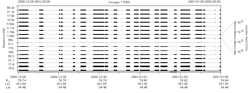 Voyager PWS SA plot T001226_010105