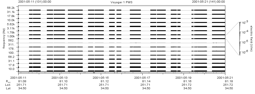 Voyager PWS SA plot T010511_010521