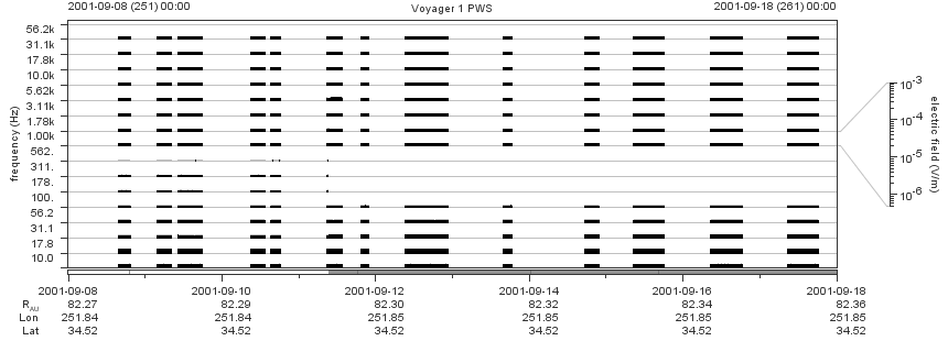 Voyager PWS SA plot T010908_010918