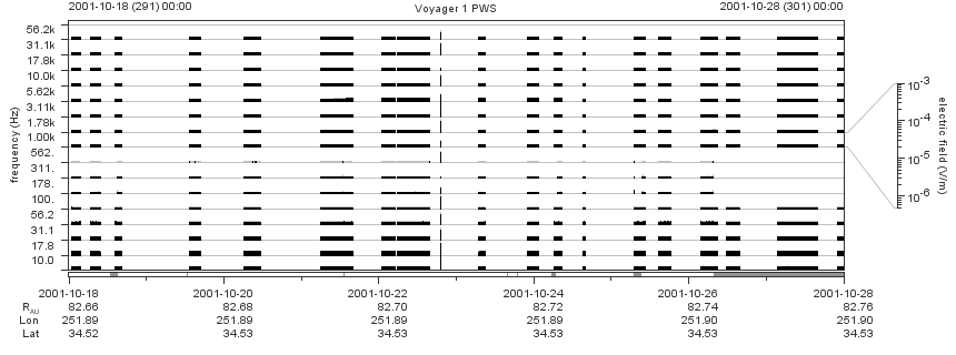 Voyager PWS SA plot T011018_011028